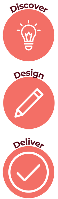 Discover, Design, Deliver block (1)
